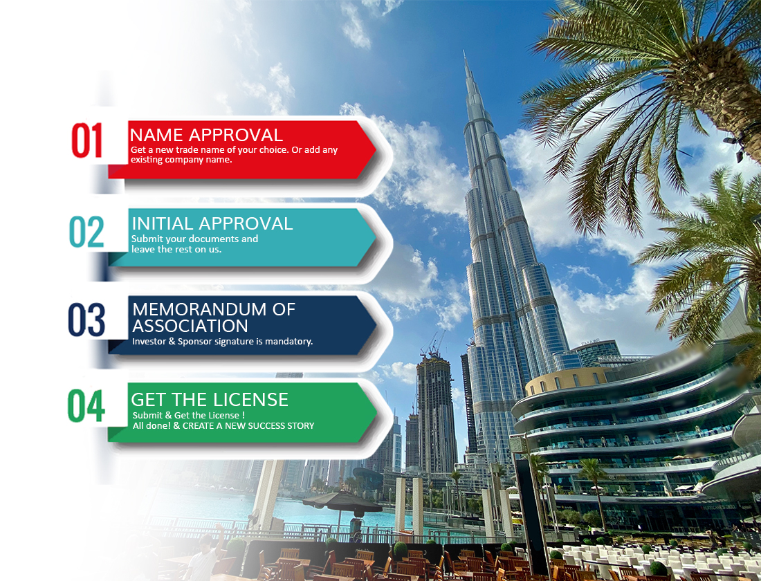 Business Formation | No.1 Business Setup UAE