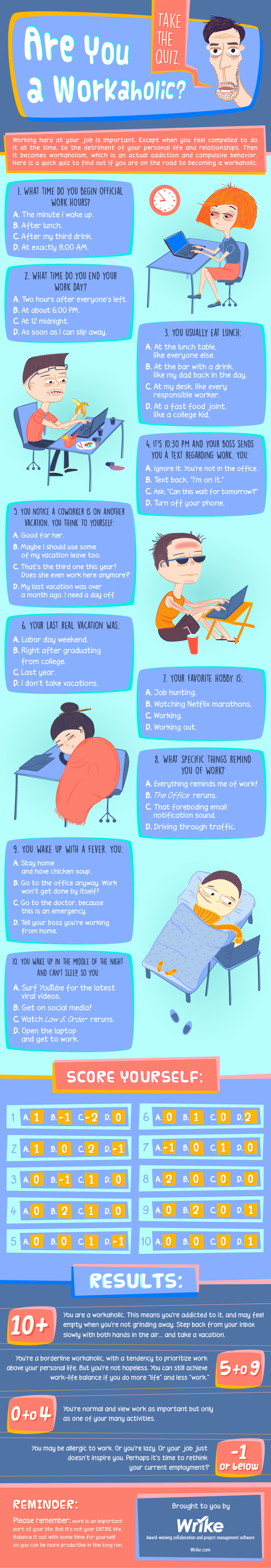 How to Figure Out If You’re a Workaholic - by Wrike project management software